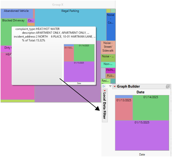 Example of a Drill-Down Graph on a Hover Label