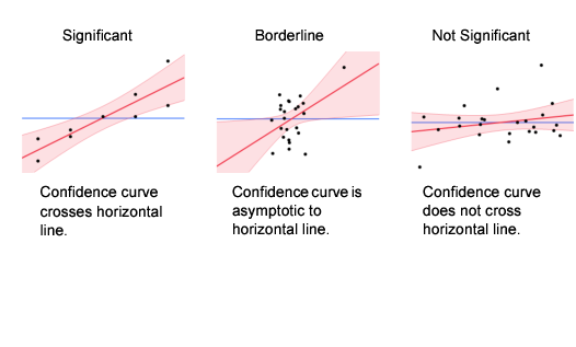 Comparison of Significance Shown in Leverage Plots