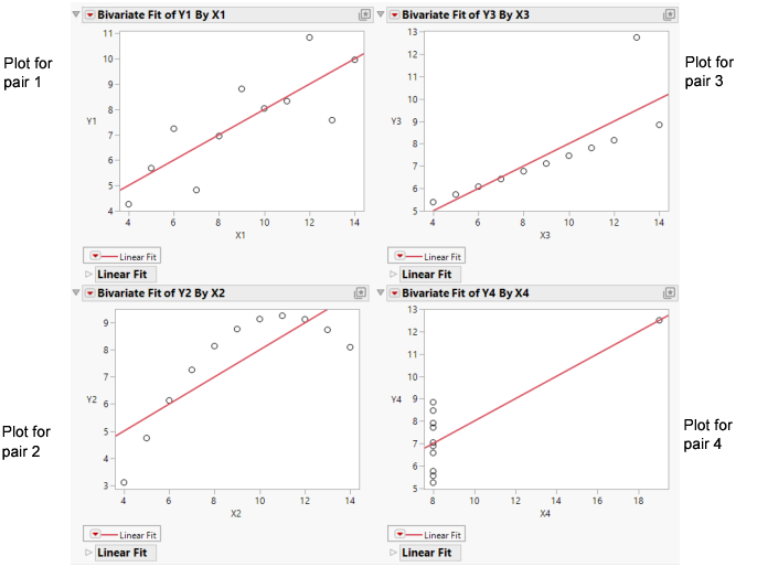Scatterplots with Points Added