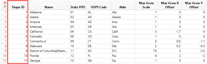 Example of US-State-Name.jmp