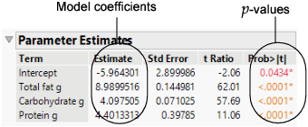 Parameter Estimates Report