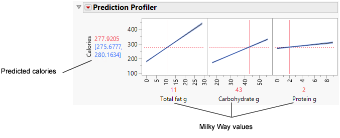 Factor Values for the Milky Way Candy Bar