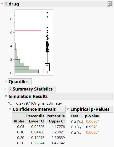 Simulated Distribution of F Ratios under the Null Distribution