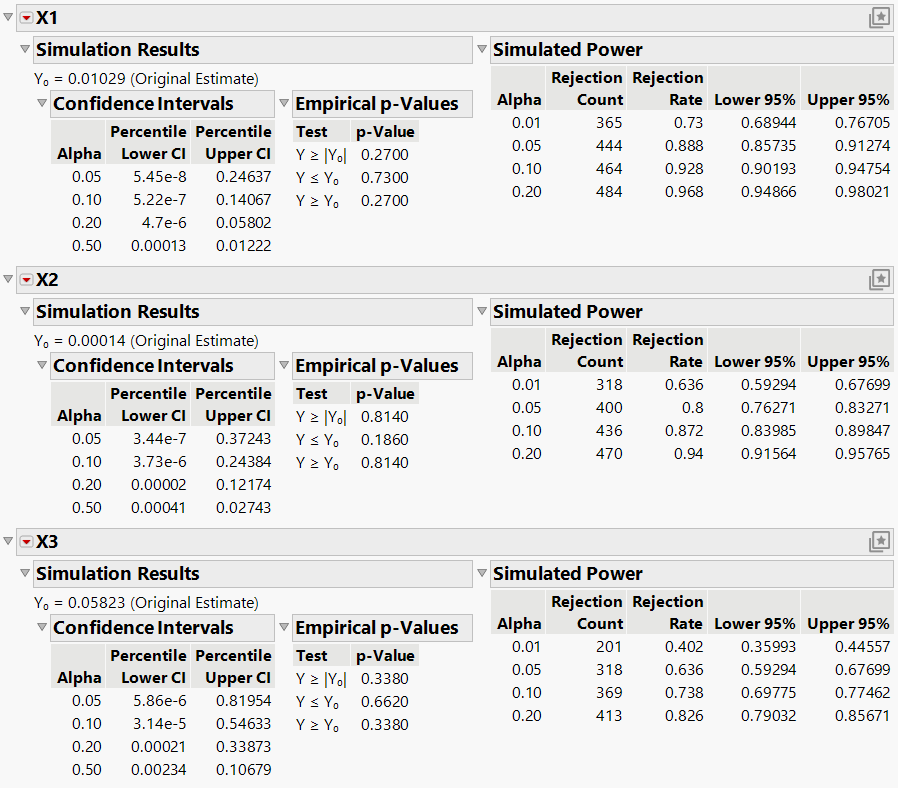 Power Results for the First Three Effects