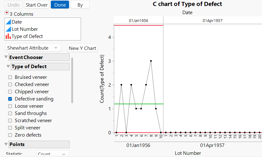 C Chart of Defective Sanding Defect Type