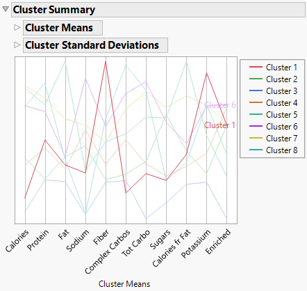 Cluster Summary