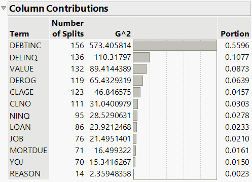 Column Contributions Report