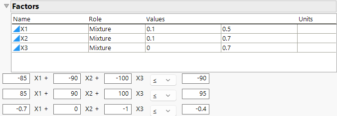 Linear Constraints beneath Factors