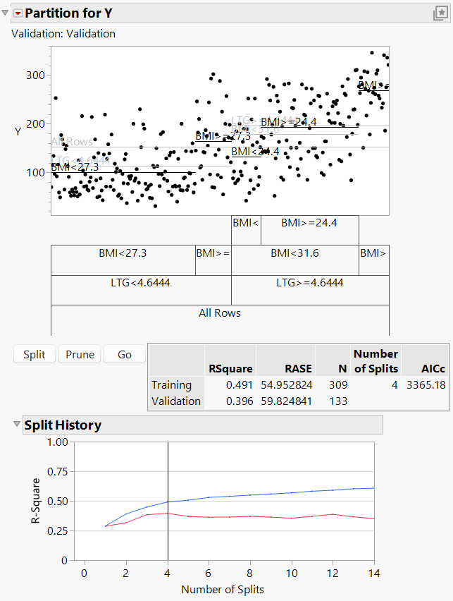 Report after Automatic Splitting with Validation