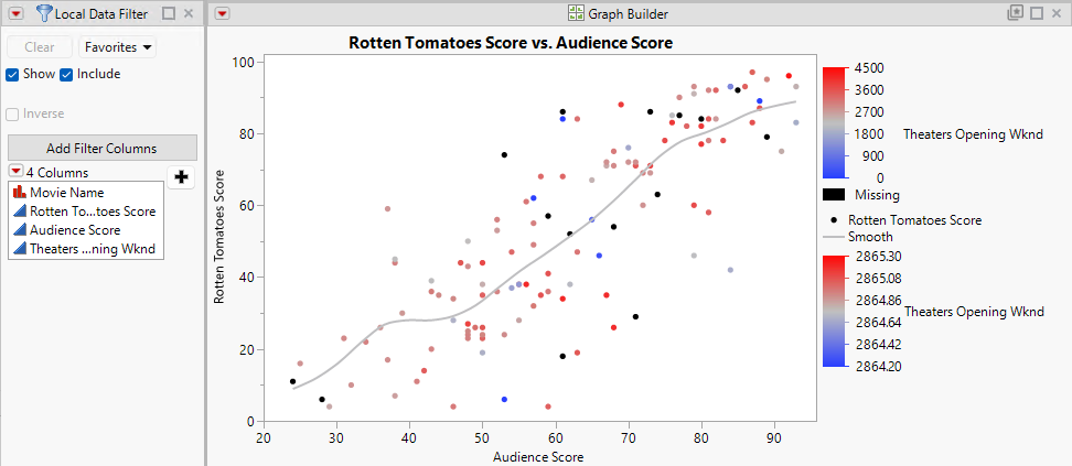 Hollywood Movies Add-In