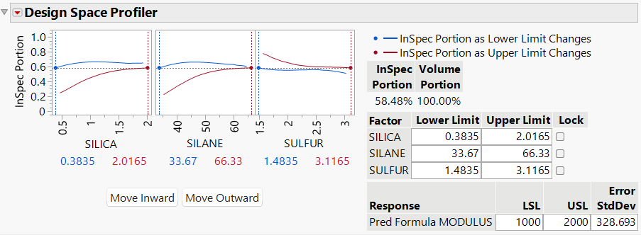 Initial Design Space Profiler Report