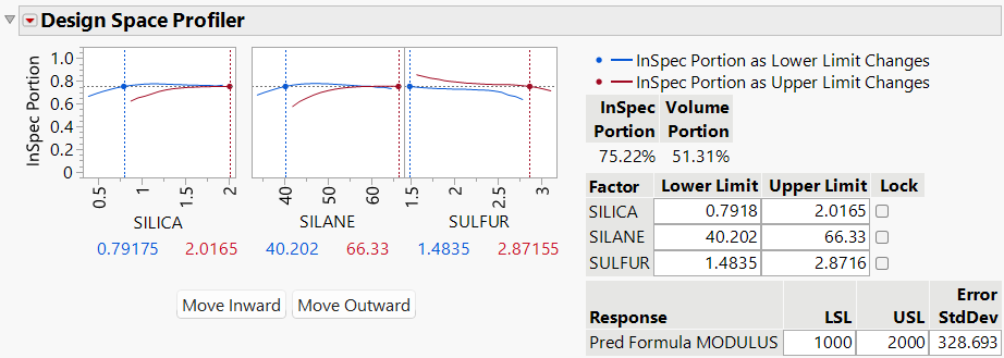 Updated Design Space Profiler