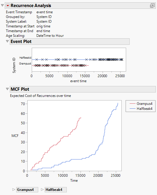 Diesel Ship Engines Report