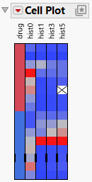 Example of a Cell Plot
