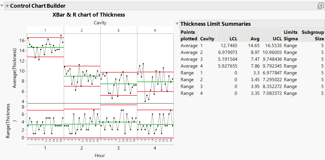Control Charts for Each Cavity