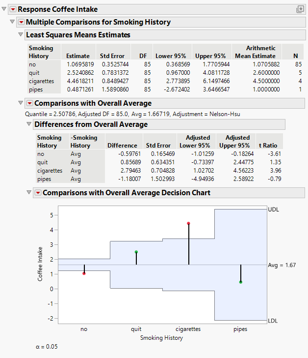 Comparisons with Overall Average for Ratings