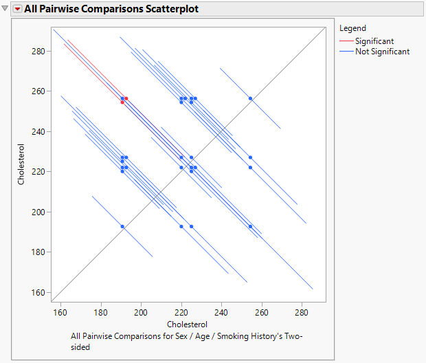 All Pairwise Comparisons Scatterplot for User-Defined Comparisons