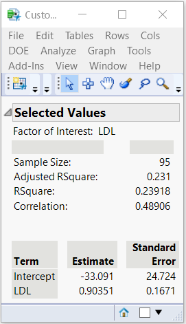 Customized Report from the Bivariate Analysis