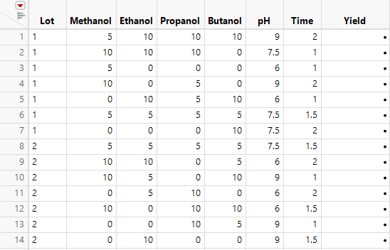 Definitive Screening Design with Block for Extraction Process