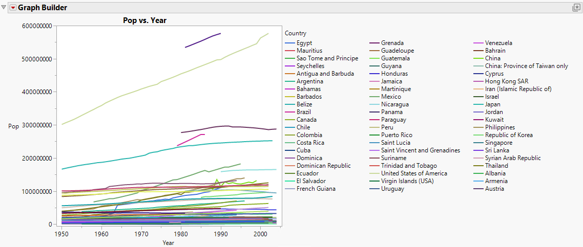 Mean Population by Country Per Year