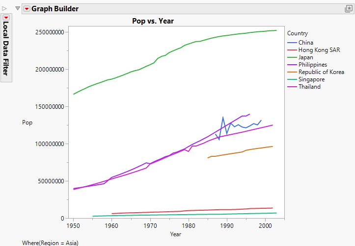 Hover Label Graph That Shows Population by Country and Year for the Asia Region