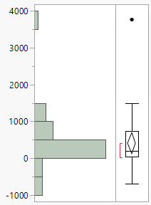 Example of a Histogram