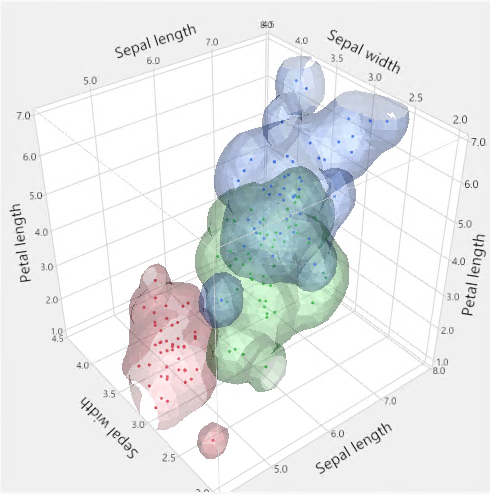 Example of a 3D Scatterplot