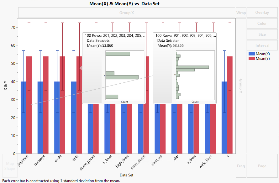 Example of Preset Histograms