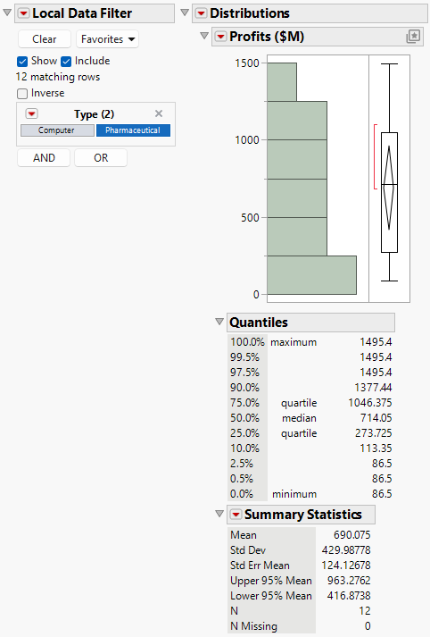 Local Data Filter Showing Pharmaceutical Profits
