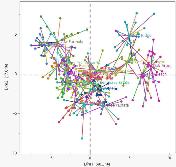 Consensus Map in Multiple Factor Analysis