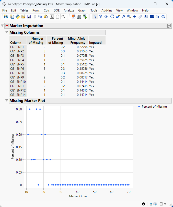 Example analysis of missing data in a Table containing genetic marker data