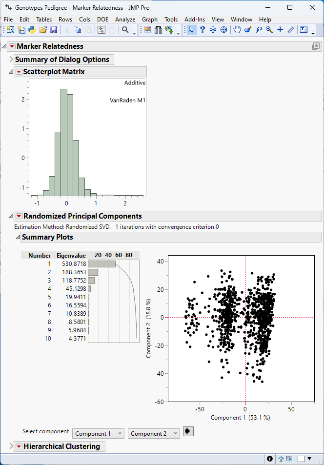 Relatedness of the Markers