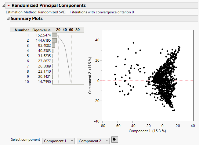 Principal Components Analysis
