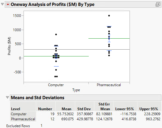 Mean Lines and Report
