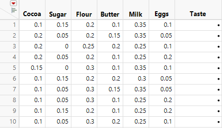Mixture of Mixtures Design