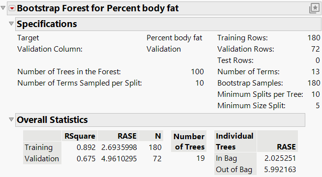Bootstrap Forest Report for a Continuous Response