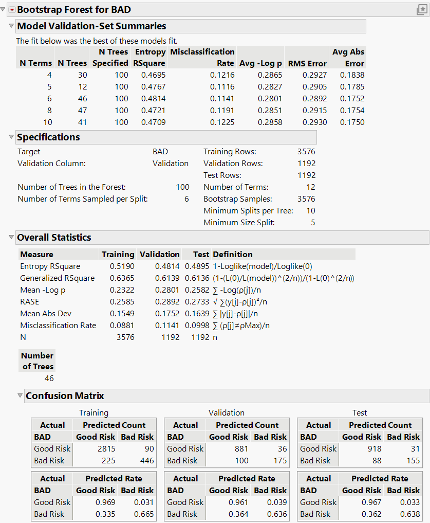 Overall Statistics Report