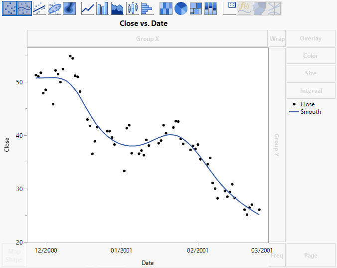 Overlay Plot with Smoother