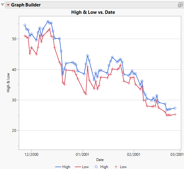 Example of an Overlay Plot