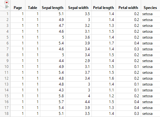 Final Data Table (Partial View)