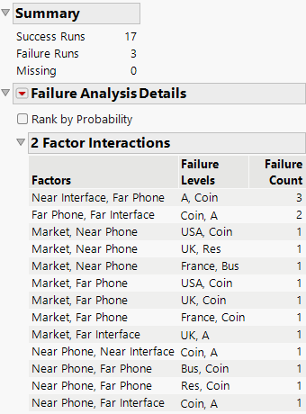 Analysis of Phone Experimental Data
