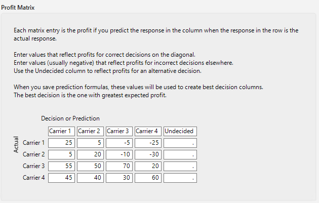 Example of the Profit Matrix Window