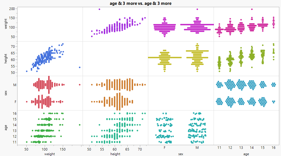 Scatterplot Matrix in Graph Builder