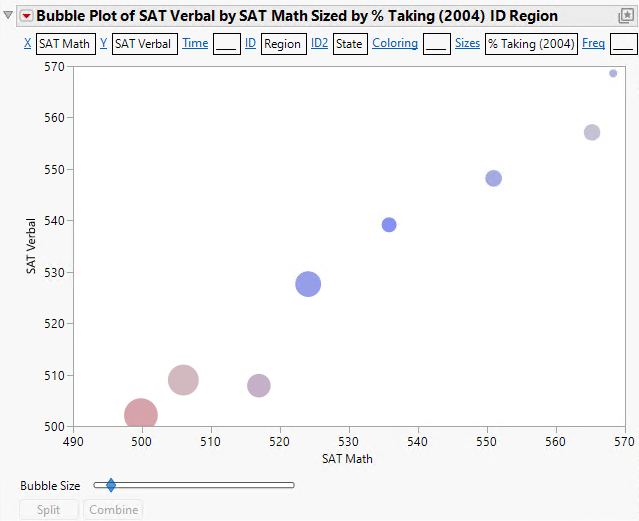 Example of Bubble Plot Grouped by Region and State