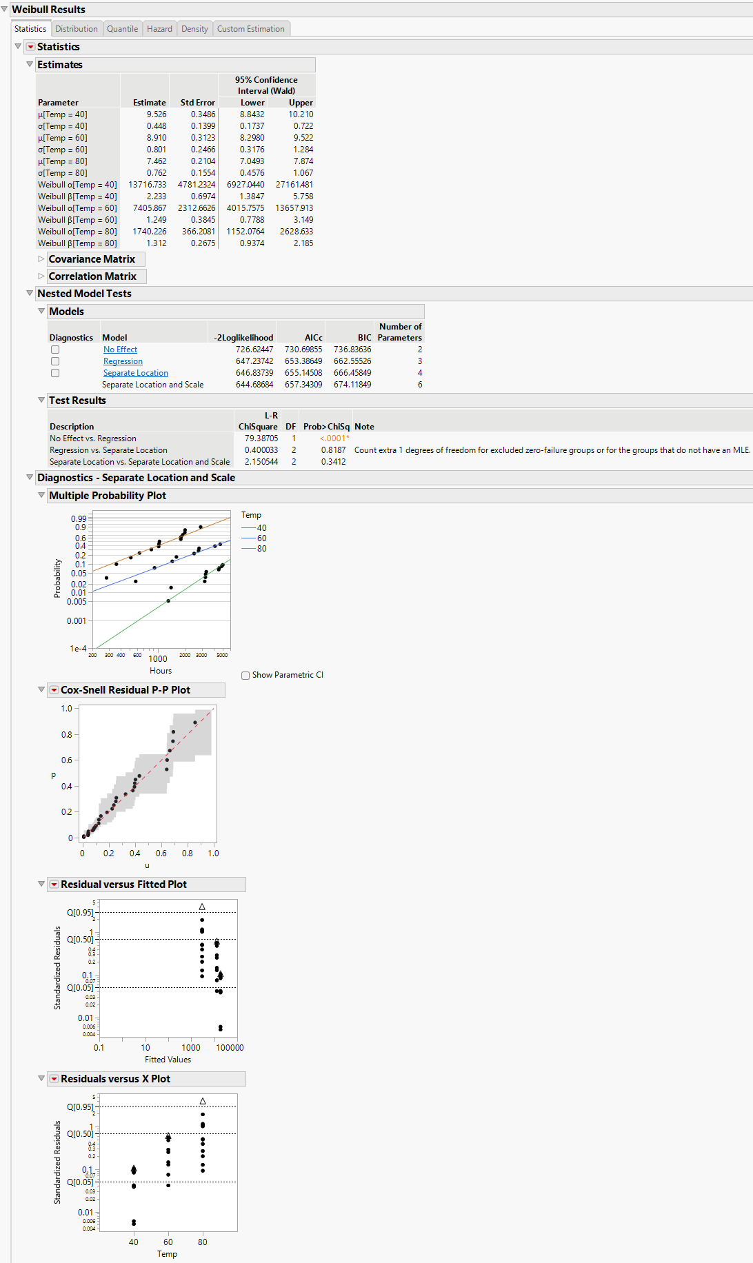 Separate Location and Scale Model with the Weibull Distribution