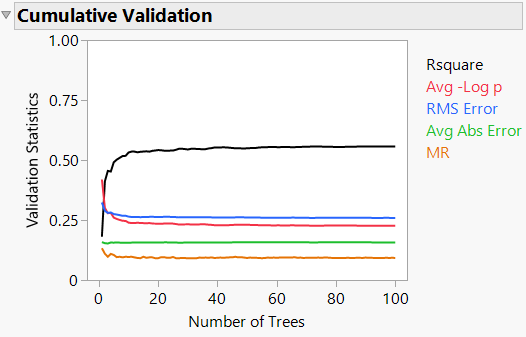 Example of a Cumulative Validation Report