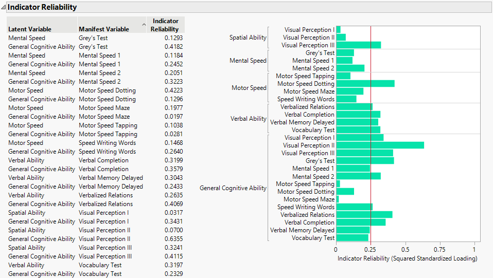 Indicator Reliability Report