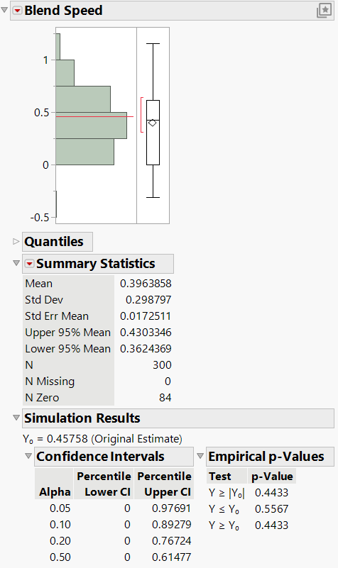 Histogram of Simulated Blend Speed Coefficient Estimates