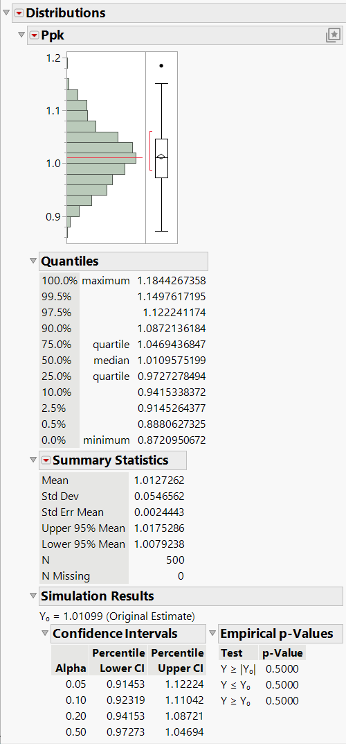 Distribution of Simulated Ppk Values for Purity
