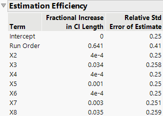 Estimation Efficiency